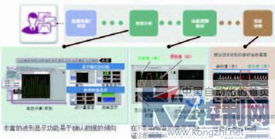 邊緣計算與人工智能在產(chǎn)品品質(zhì)判斷中的融合應(yīng)用及軟件開發(fā)策略